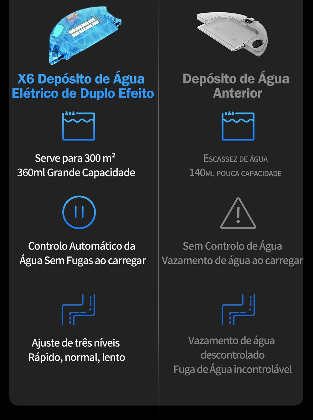 Aspirador Robô ABIR X6 – Navegação Visual, APP com Barreiras Virtuais, Sucção de 6000PA, Mop Inteligente e Lavagem de Pisos e Carpetes