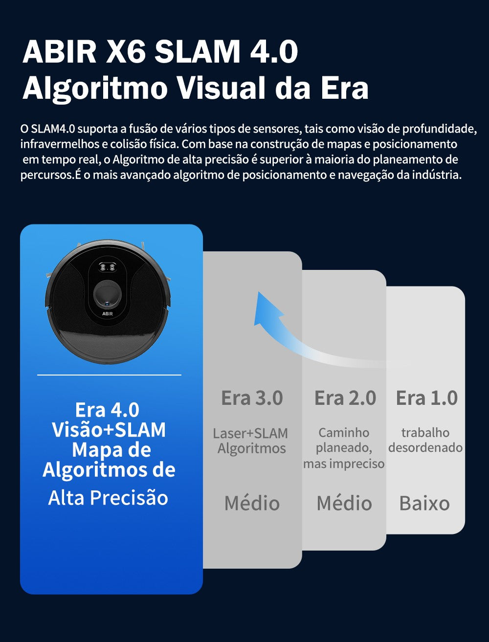 Aspirador Robô ABIR X6 – Navegação Visual, APP com Barreiras Virtuais, Sucção de 6000PA, Mop Inteligente e Lavagem de Pisos e Carpetes