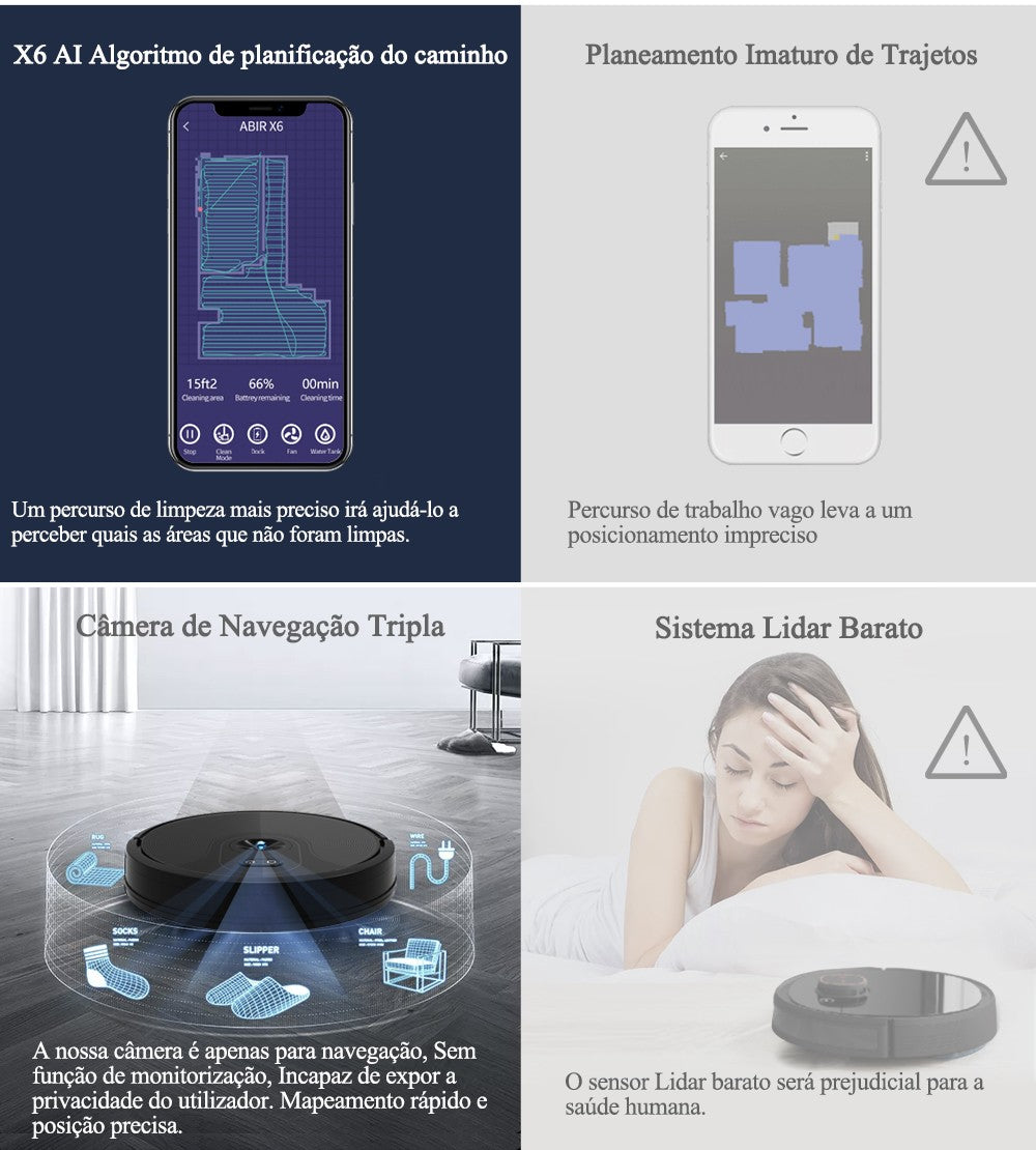 Aspirador Robô ABIR X6 – Navegação Visual, APP com Barreiras Virtuais, Sucção de 6000PA, Mop Inteligente e Lavagem de Pisos e Carpetes