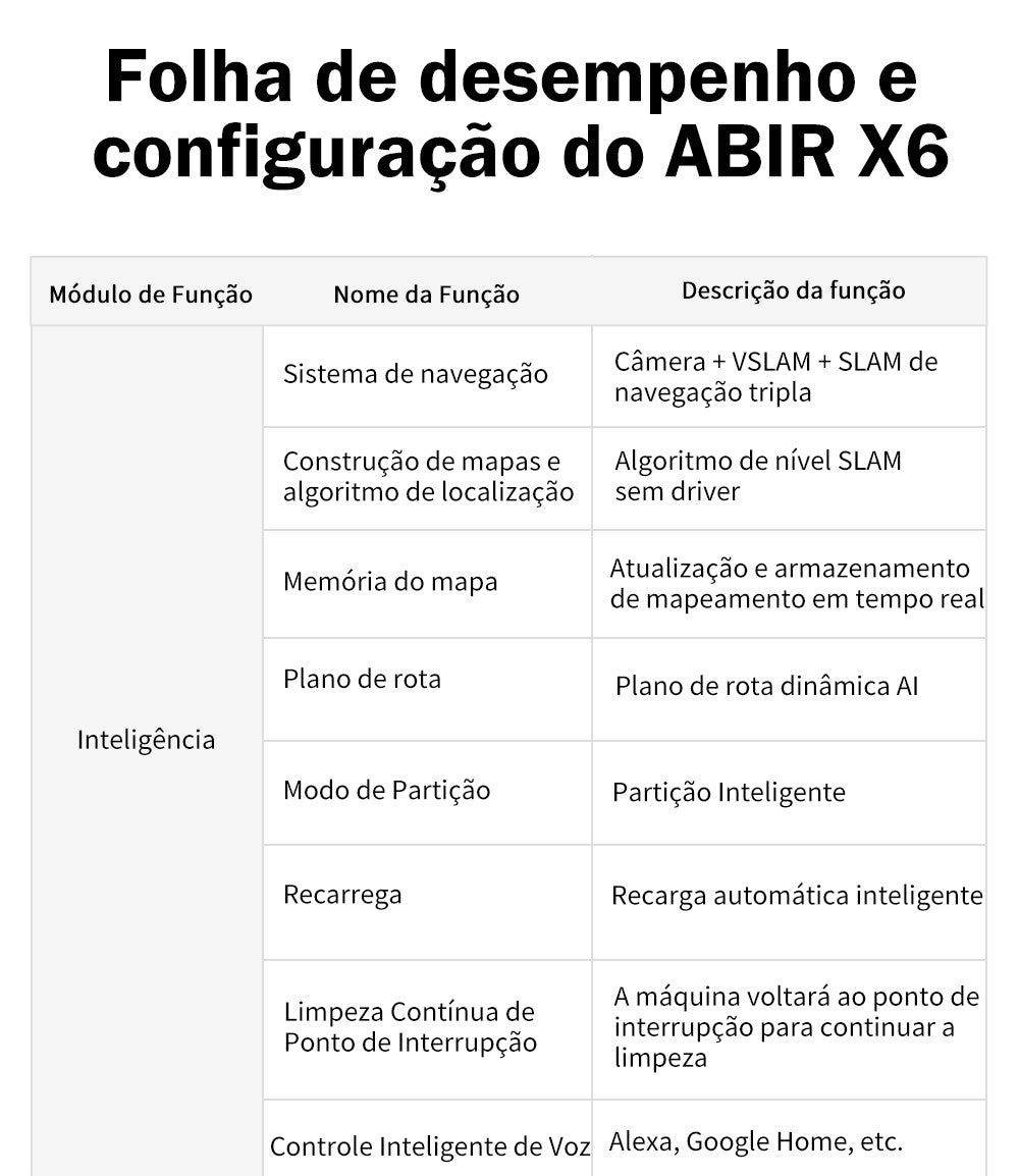 Aspirador Robô ABIR X6 – Navegação Visual, APP com Barreiras Virtuais, Sucção de 6000PA, Mop Inteligente e Lavagem de Pisos e Carpetes