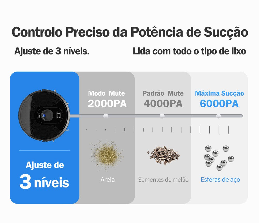Aspirador Robô ABIR X6 – Navegação Visual, APP com Barreiras Virtuais, Sucção de 6000PA, Mop Inteligente e Lavagem de Pisos e Carpetes