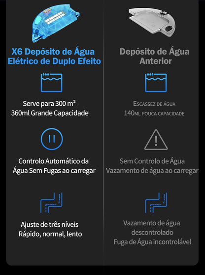 Aspirador Robô ABIR X6 – Navegação Visual, APP com Barreiras Virtuais, Sucção de 6000PA, Mop Inteligente e Lavagem de Pisos e Carpetes