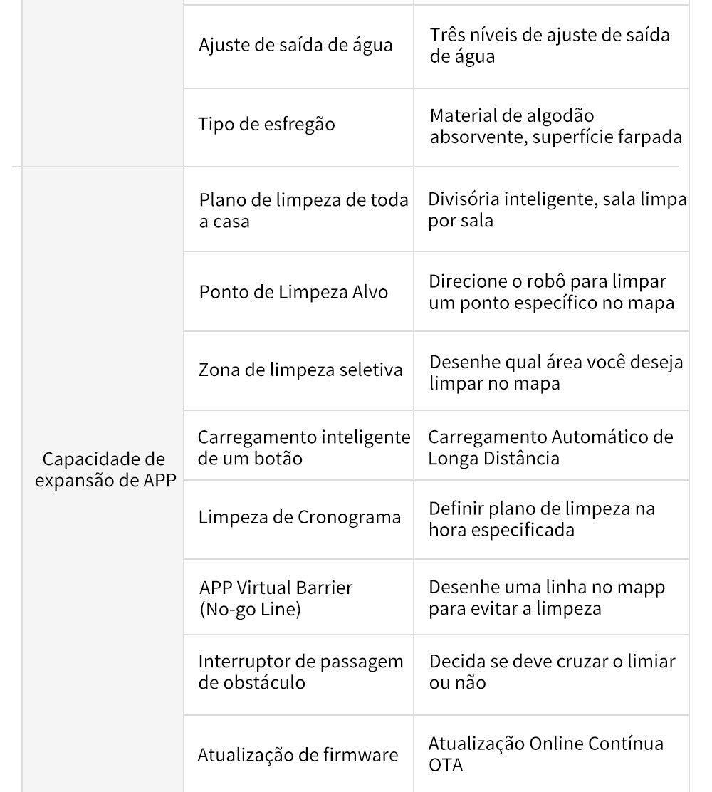 Aspirador Robô ABIR X6 – Navegação Visual, APP com Barreiras Virtuais, Sucção de 6000PA, Mop Inteligente e Lavagem de Pisos e Carpetes