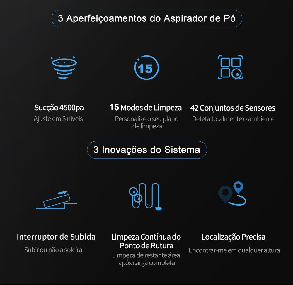 Aspirador Robô ABIR X6 – Navegação Visual, APP com Barreiras Virtuais, Sucção de 6000PA, Mop Inteligente e Lavagem de Pisos e Carpetes