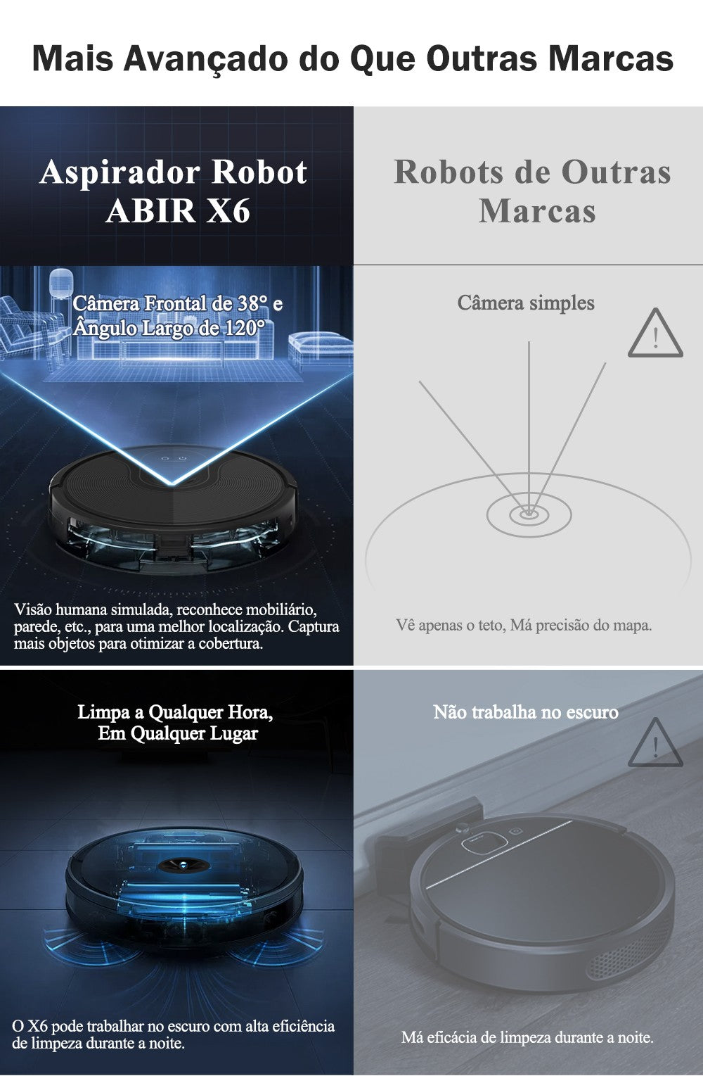 Aspirador Robô ABIR X6 – Navegação Visual, APP com Barreiras Virtuais, Sucção de 6000PA, Mop Inteligente e Lavagem de Pisos e Carpetes