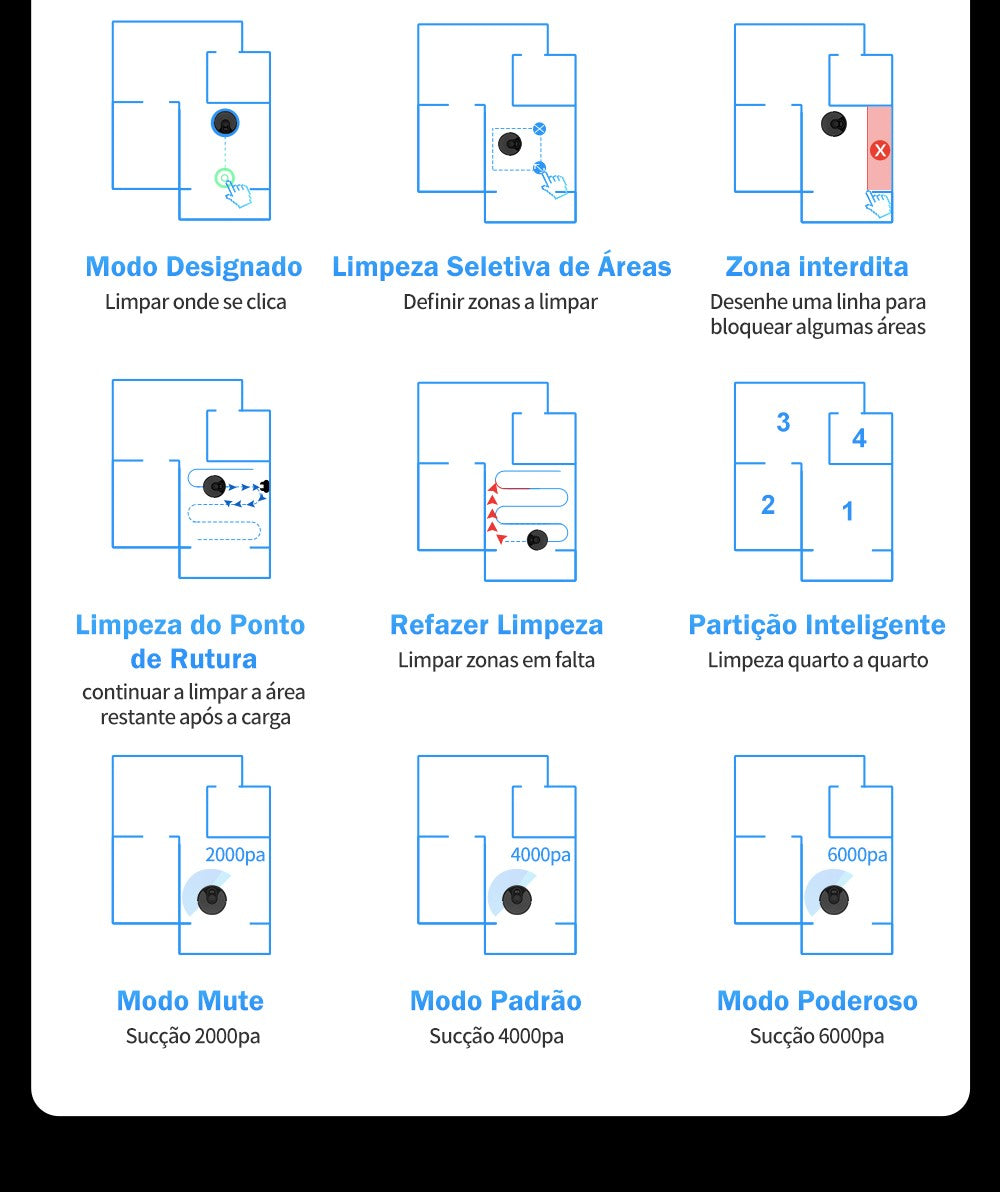 Aspirador Robô ABIR X6 – Navegação Visual, APP com Barreiras Virtuais, Sucção de 6000PA, Mop Inteligente e Lavagem de Pisos e Carpetes