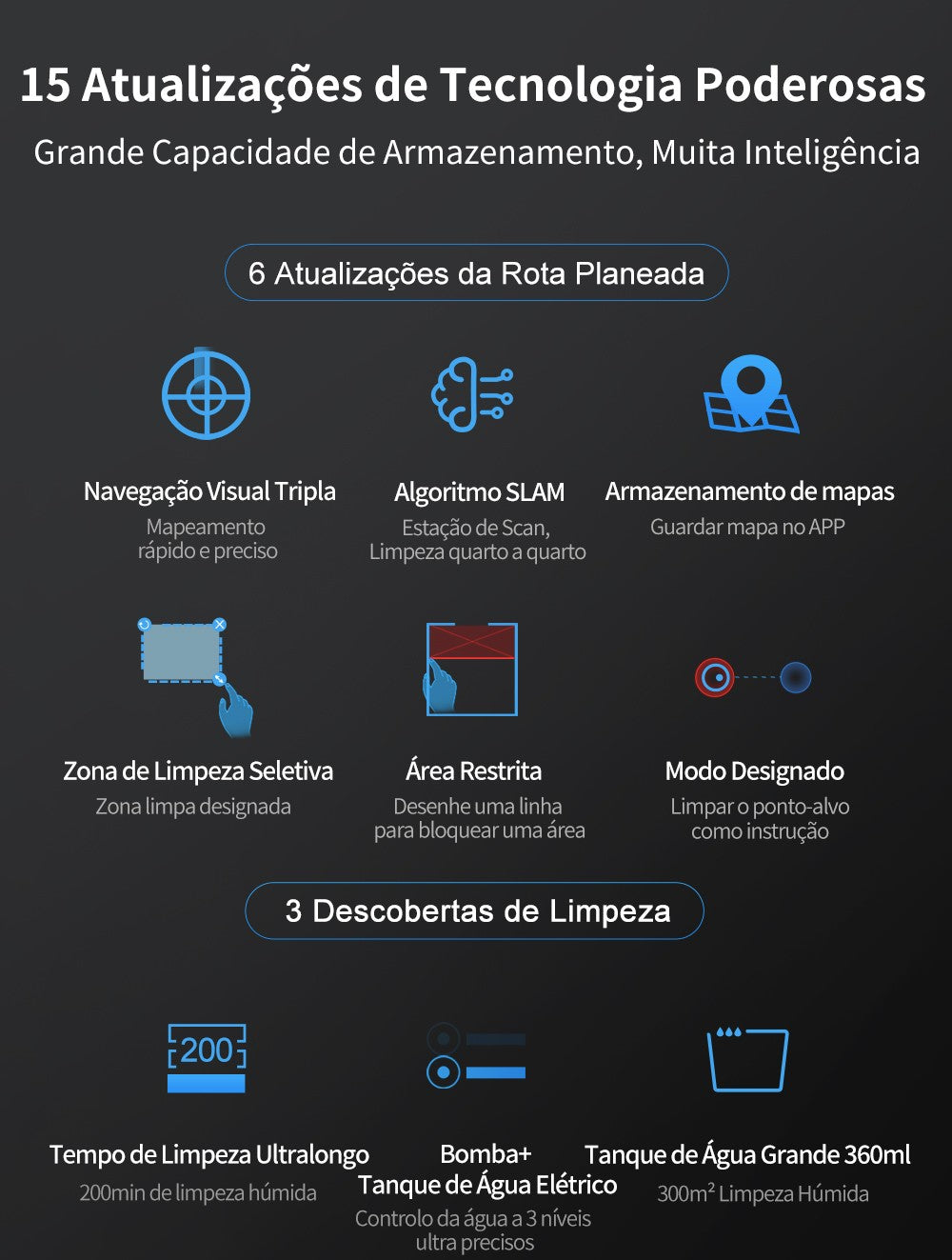 Aspirador Robô ABIR X6 – Navegação Visual, APP com Barreiras Virtuais, Sucção de 6000PA, Mop Inteligente e Lavagem de Pisos e Carpetes