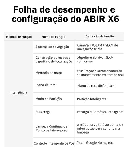 Aspirador Robô ABIR X6 – Navegação Visual, APP com Barreiras Virtuais, Sucção de 6000PA, Mop Inteligente e Lavagem de Pisos e Carpetes
